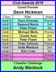 2019 Championship Award Winners. Click/tap to enlarge, click/tap again to dismiss.