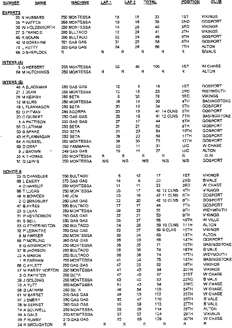 Team Trial Score Sheet 1 of 2