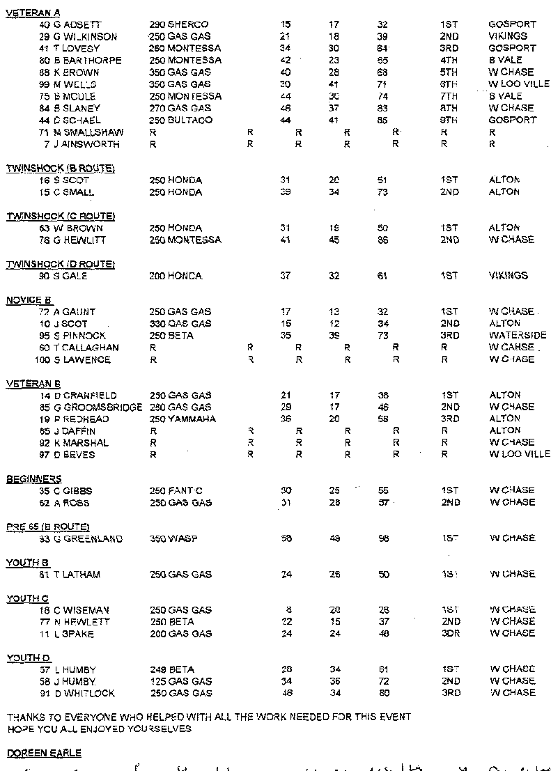 Team Trial Score Sheet 2 of 2